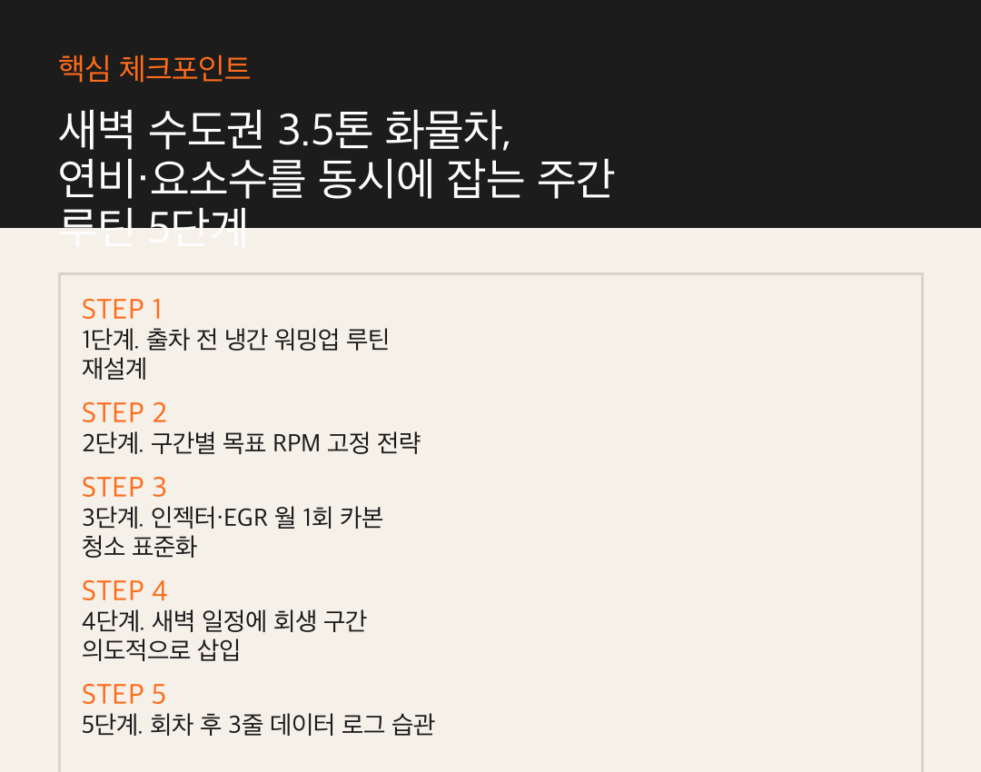새벽 수도권 3.5톤 화물차, 연비·요소수를 동시에 잡는 주간 루틴 5단계 요약 인포 카드