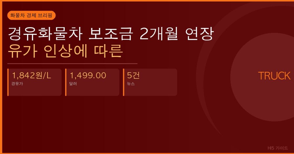 경유화물차 보조금 2개월 연장 — 유가 인상에 따른 주요 뉴스