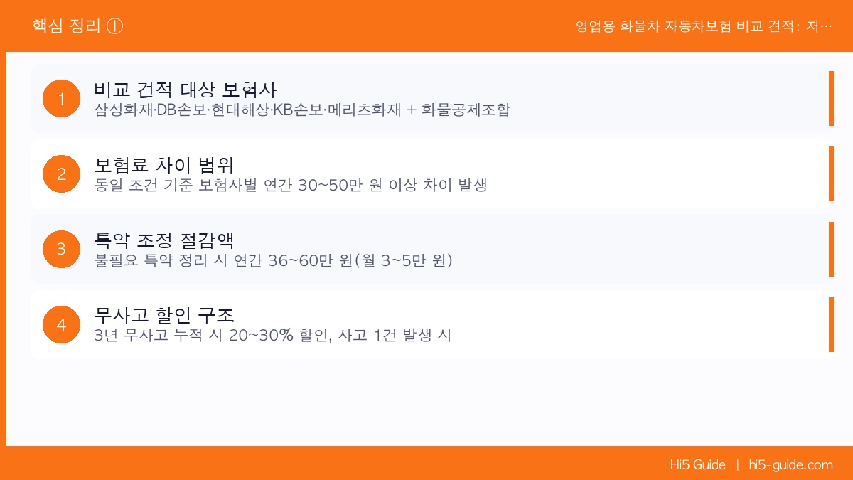 영업용 화물차 자동차보험 비교 견적: 저렴하게 가입하는 방법 핵심 정리 1