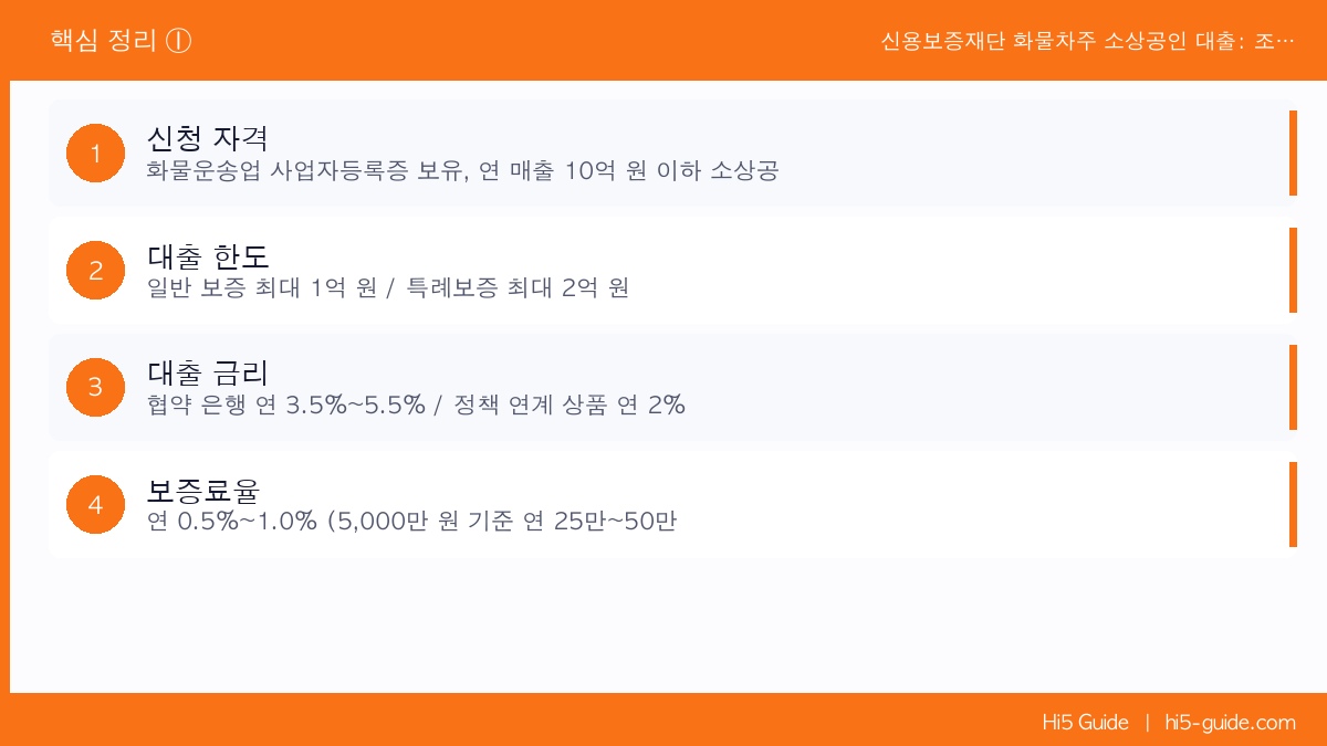 신용보증재단 화물차주 소상공인 대출: 조건·한도·신청 방법 핵심 정리 1