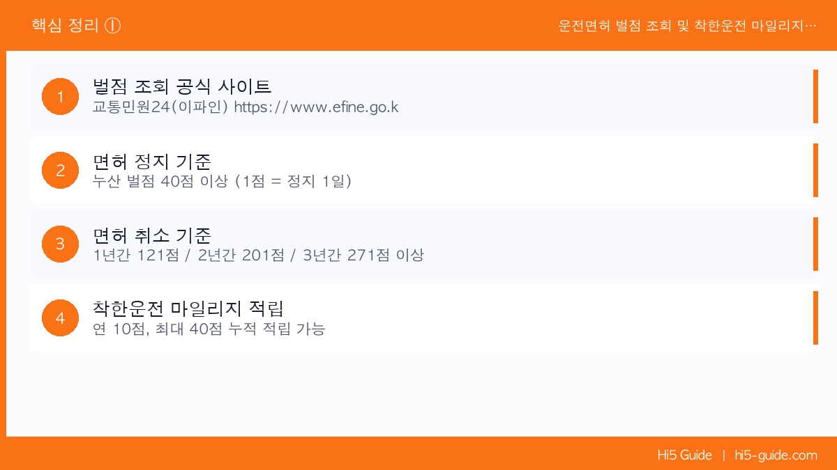 운전면허 벌점 조회 및 착한운전 마일리지 신청 방법 가이드 핵심 정리 1