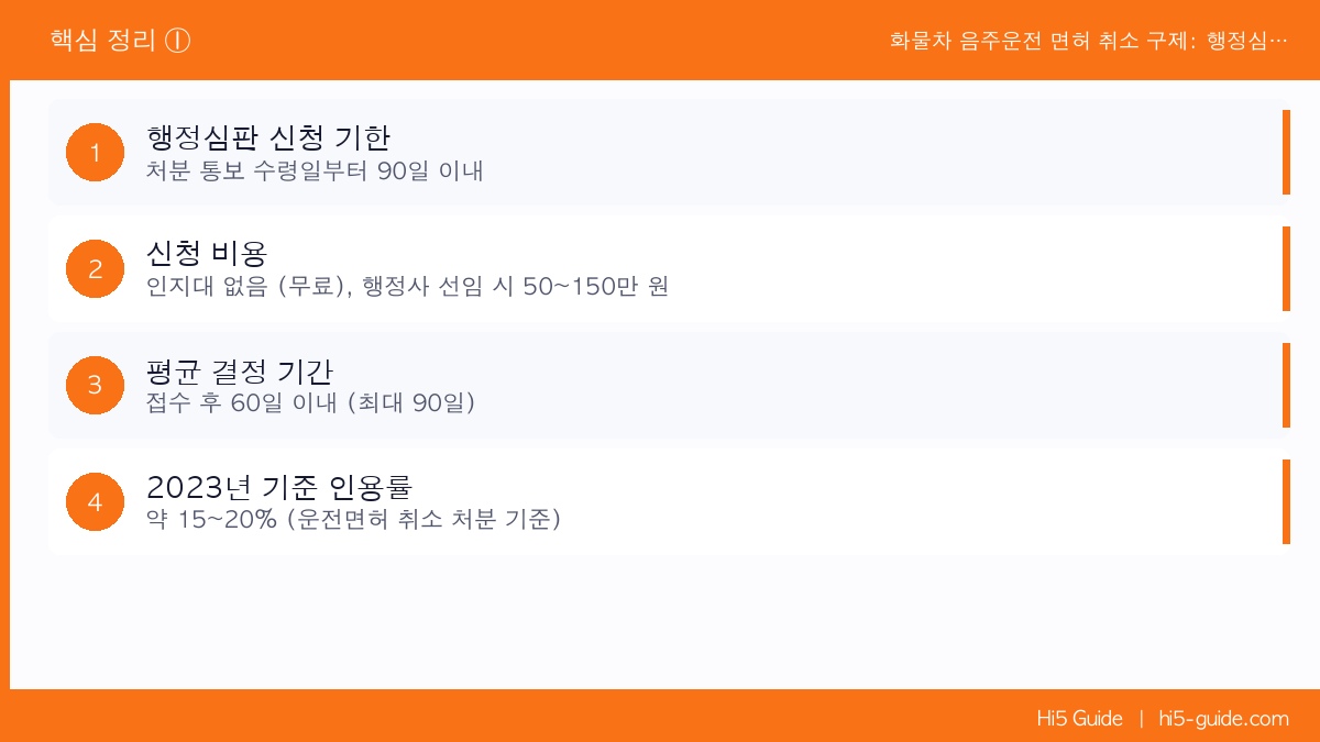 화물차 음주운전 면허 취소 구제: 행정심판 신청 방법과 성공 사례 핵심 정리 1