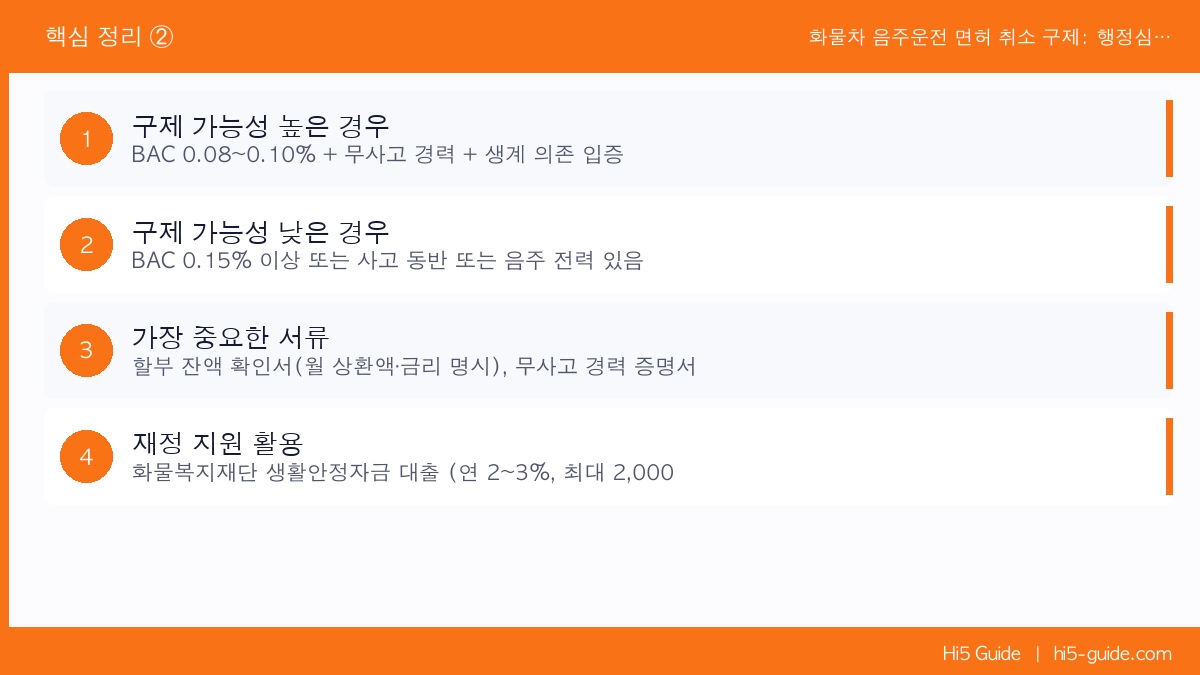 화물차 음주운전 면허 취소 구제: 행정심판 신청 방법과 성공 사례 핵심 정리 2