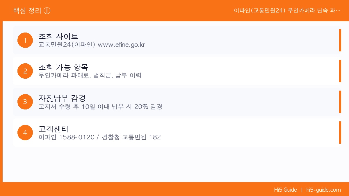 이파인(교통민원24) 무인카메라 단속 과태료·범칙금 조회 방법 핵심 정리 1