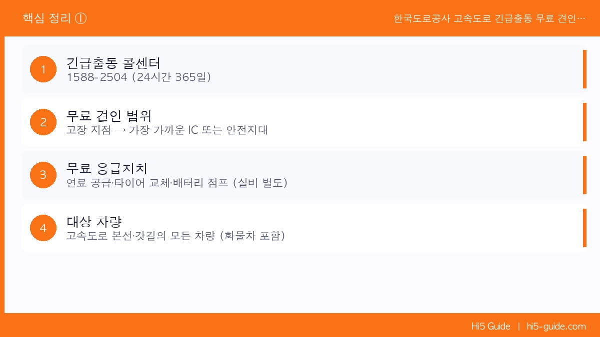 한국도로공사 고속도로 긴급출동 무료 견인 서비스 이용 방법 핵심 정리 1