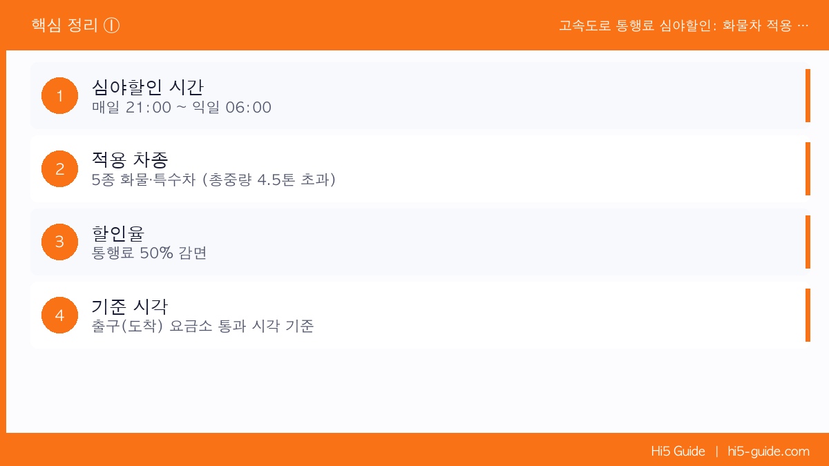 고속도로 통행료 심야할인: 화물차 적용 시간·조건·절약 금액 핵심 정리 1