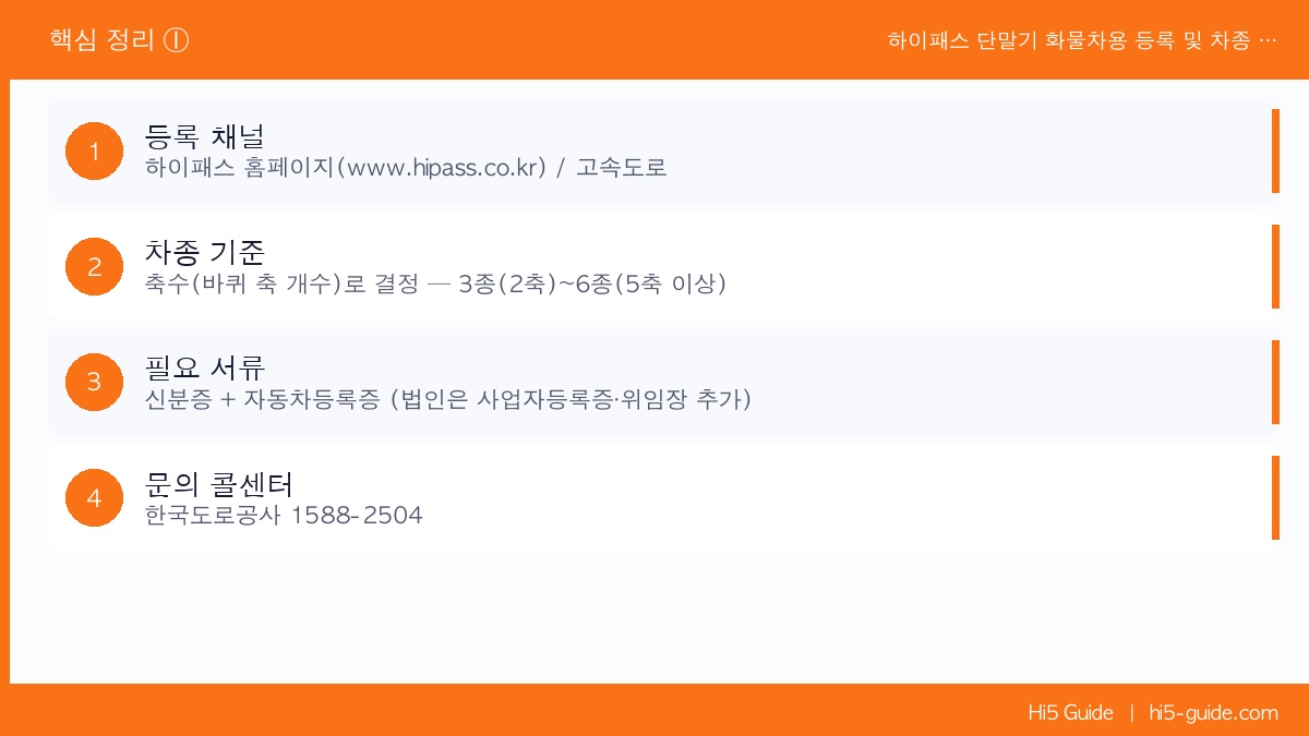 하이패스 단말기 화물차용 등록 및 차종 변경 신청 방법 총정리 핵심 정리 1
