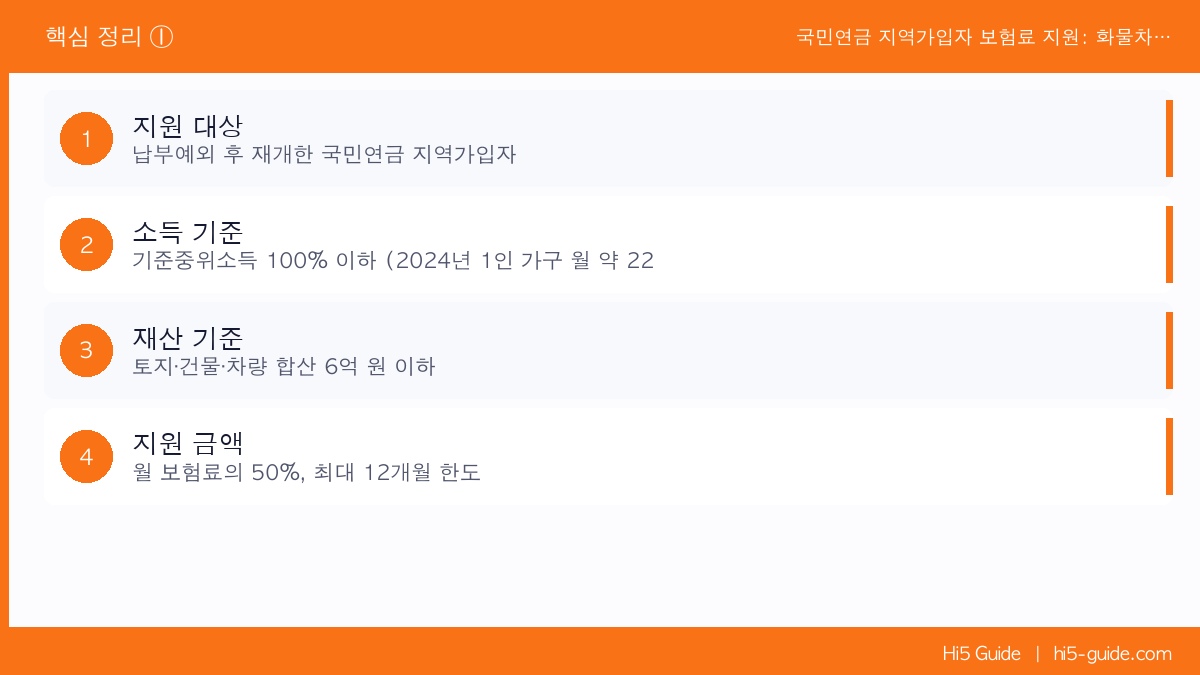 국민연금 지역가입자 보험료 지원: 화물차주 신청 방법과 혜택 핵심 정리 1