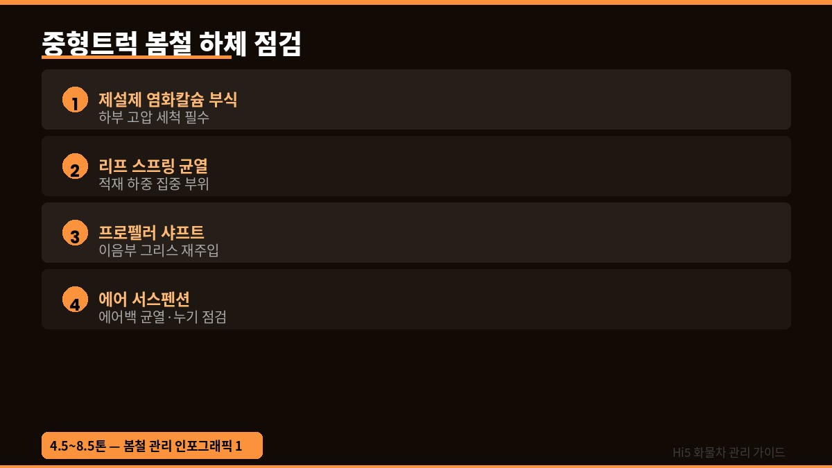 봄철 중형트럭 관리 완전 가이드 | 4.5톤~8.5톤 현직 정비사 체크리스트 인포그래픽1