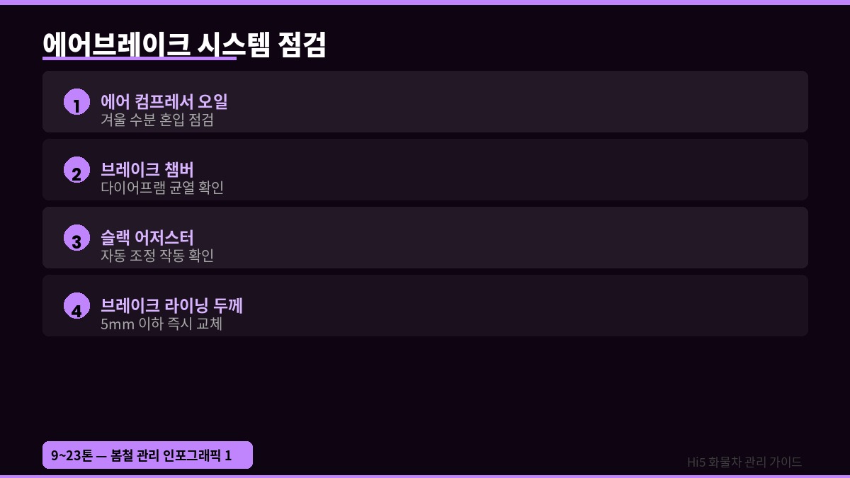 봄철 대형트럭 관리 완전 가이드 | 9톤~23톤 화물차 시즌 전환 점검 인포그래픽1