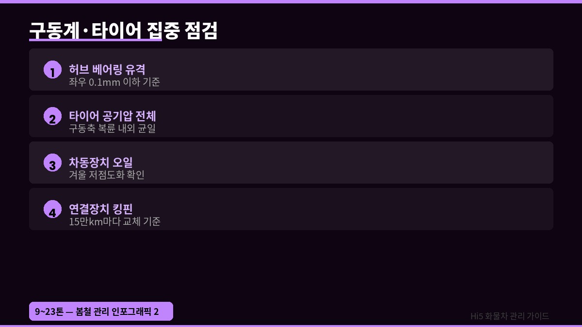 봄철 대형트럭 관리 완전 가이드 | 9톤~23톤 화물차 시즌 전환 점검 인포그래픽2