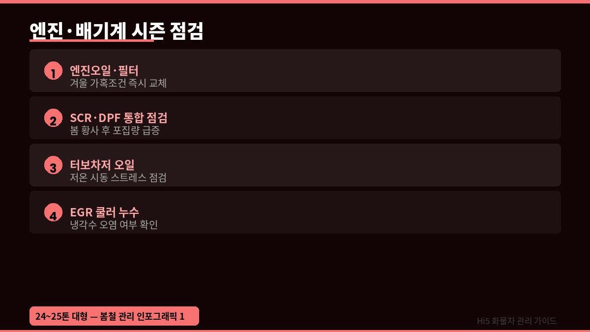 봄철 25톤 대형트럭 집중 관리 완전 가이드 | 전문 정비사 노하우 인포그래픽1
