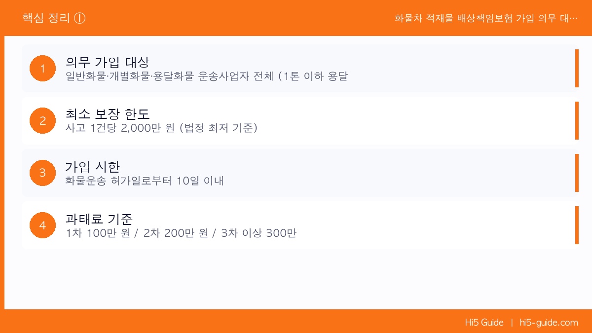 화물차 적재물 배상책임보험 가입 의무 대상 및 과태료 기준 핵심 정리 1