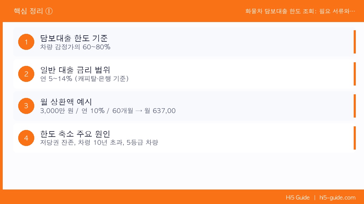화물차 담보대출 한도 조회: 필요 서류와 신청 절차 완전 정리 핵심 정리 1