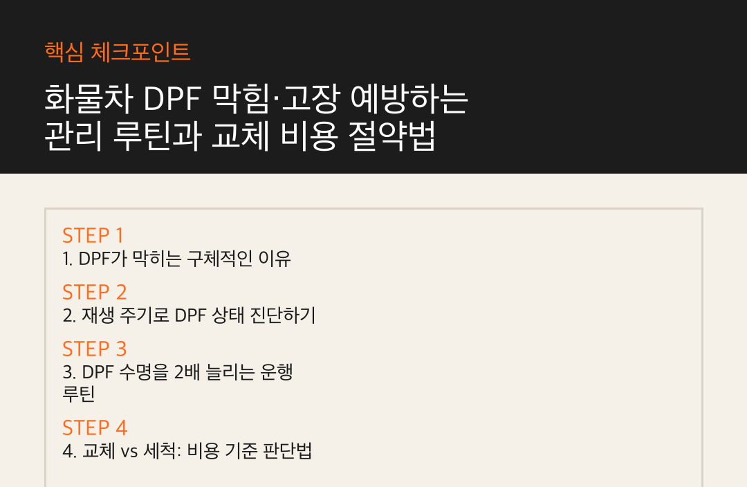 화물차 DPF 막힘·고장 예방하는 관리 루틴과 교체 비용 절약법 요약 인포 카드