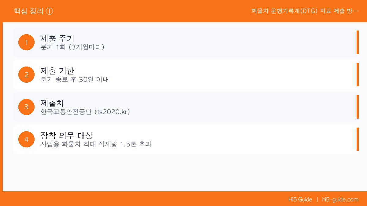 화물차 운행기록계(DTG) 자료 제출 방법 및 미제출 과태료 완전 정리 핵심 정리 1