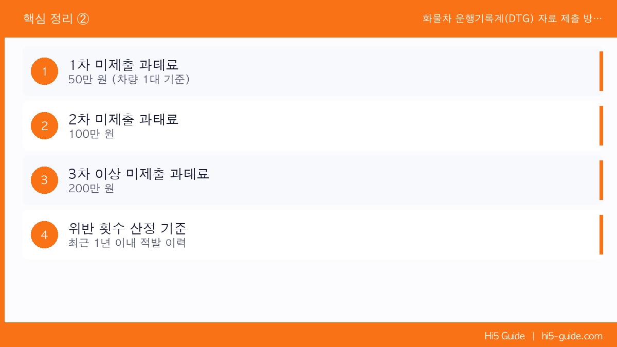 화물차 운행기록계(DTG) 자료 제출 방법 및 미제출 과태료 완전 정리 핵심 정리 2