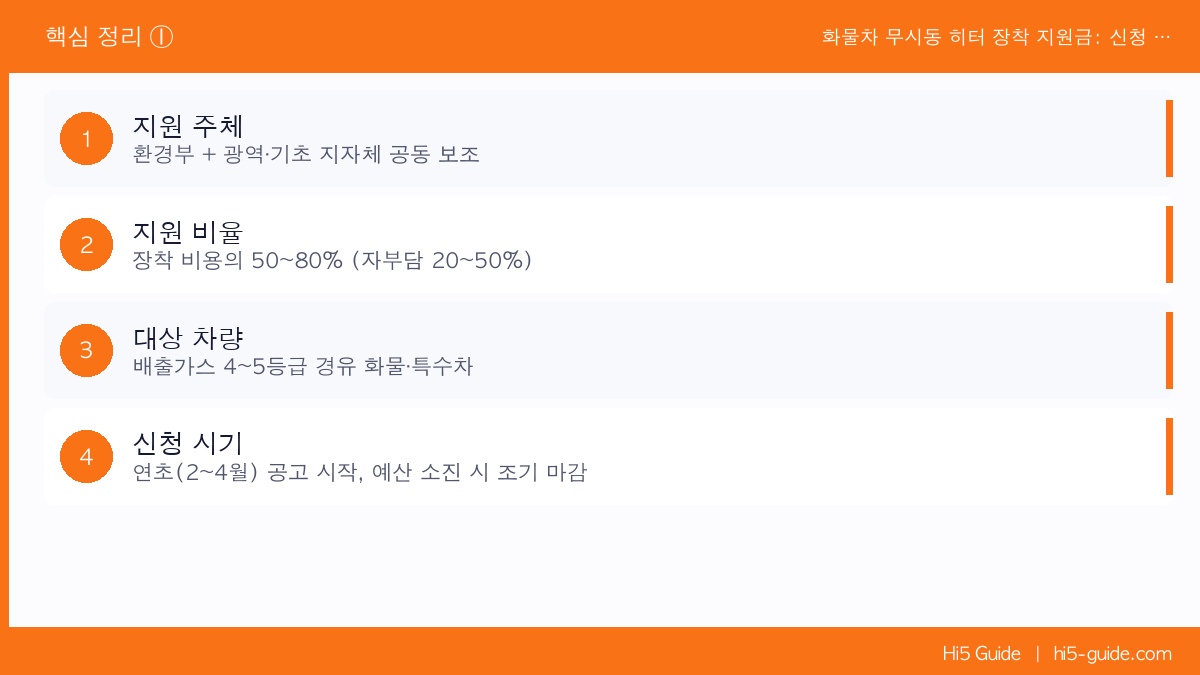 화물차 무시동 히터 장착 지원금: 신청 조건·지자체별 지원 금액 정리 핵심 정리 1