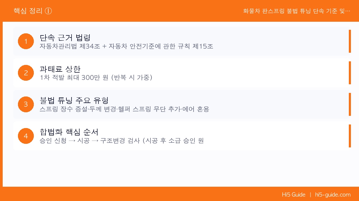 화물차 판스프링 불법 튜닝 단속 기준 및 합법 인증 방법 핵심 정리 1