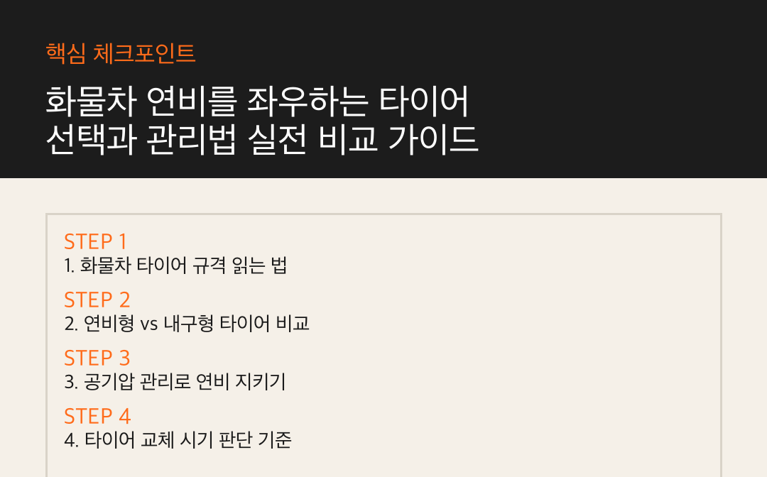 화물차 연비를 좌우하는 타이어 선택과 관리법 실전 비교 가이드 요약 인포 카드