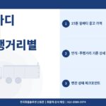 15톤 윙바디 중고 매매 – 연식·주행거리별 가격과 엔진 상태 체크포인트