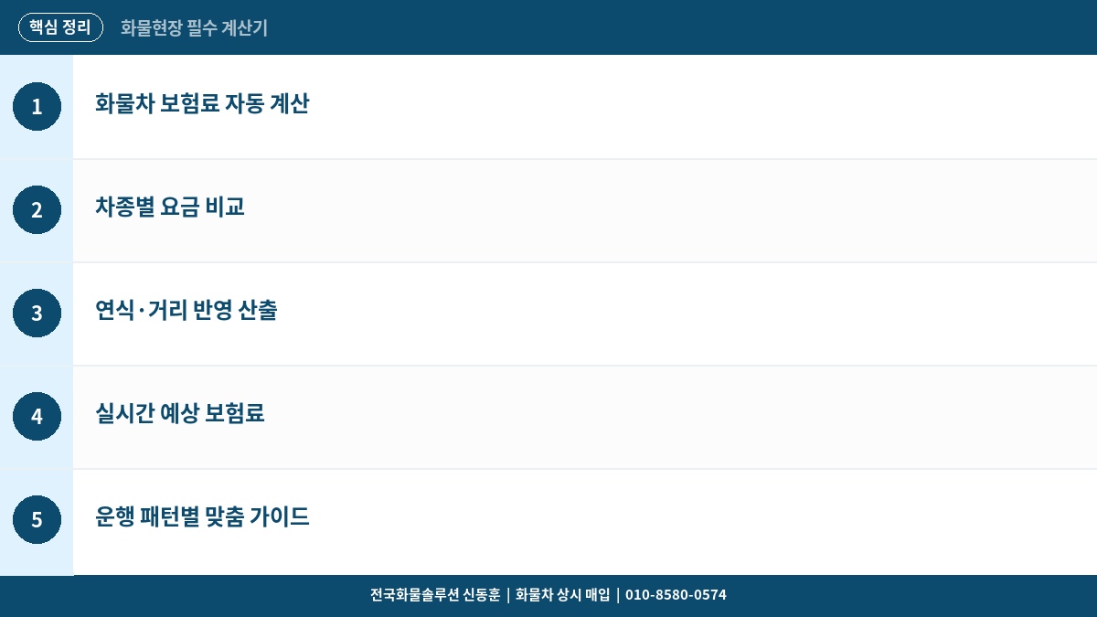화물차 보험료 계산기 – 차종·연식·운행거리별 예상 보험료 산출 가이드 핵심 정리
