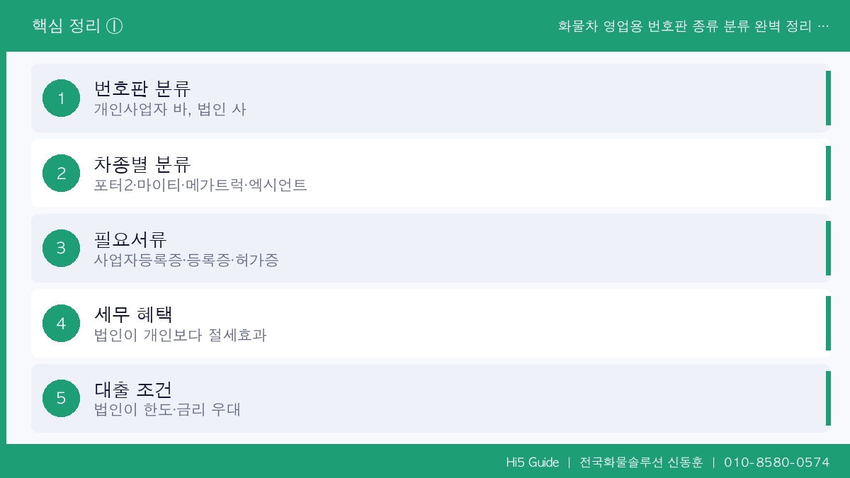 화물차 영업용 번호판 종류 분류 완벽 정리 - 개인사업자 법인사업자 지입차주 차이점과 마이티 포터2 메가트럭 엑시언트 번호판 구분법 핵심 정리