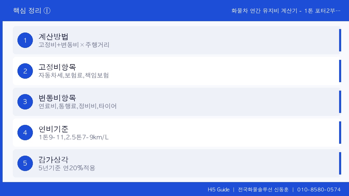 화물차 연간 유지비 계산기 - 1톤 포터2부터 25톤 엑시언트까지 항목별 총비용 분석 핵심 정리