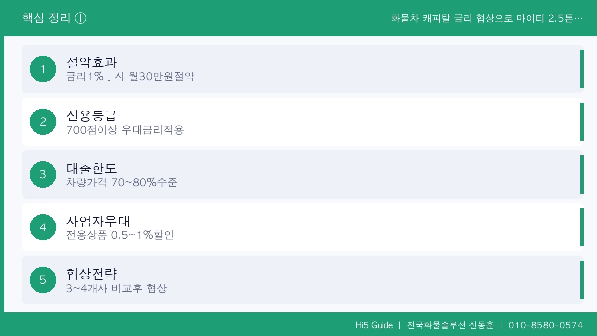 화물차 캐피탈 금리 협상으로 마이티 2.5톤 월납입금 30만원 절약하는 5단계 실전법 핵심 정리