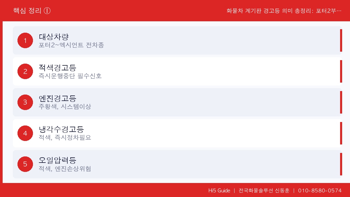 화물차 계기판 경고등 의미 총정리: 포터2부터 엑시언트까지 즉시 대처법 핵심 정리