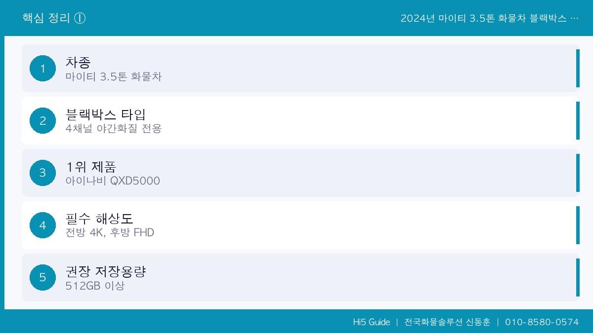 2024년 마이티 3.5톤 화물차 블랙박스 4채널 추천 야간화질 비교 BEST 7 핵심 정리