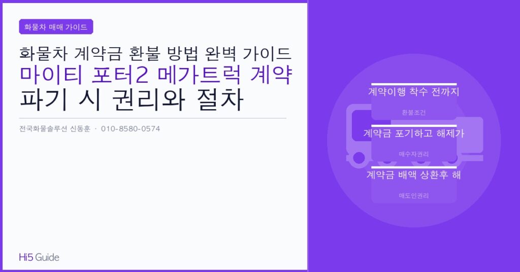 화물차 계약금 환불 방법 완벽 가이드 - 마이티 포터2 메가트럭 계약 파기 시 권리와 절차