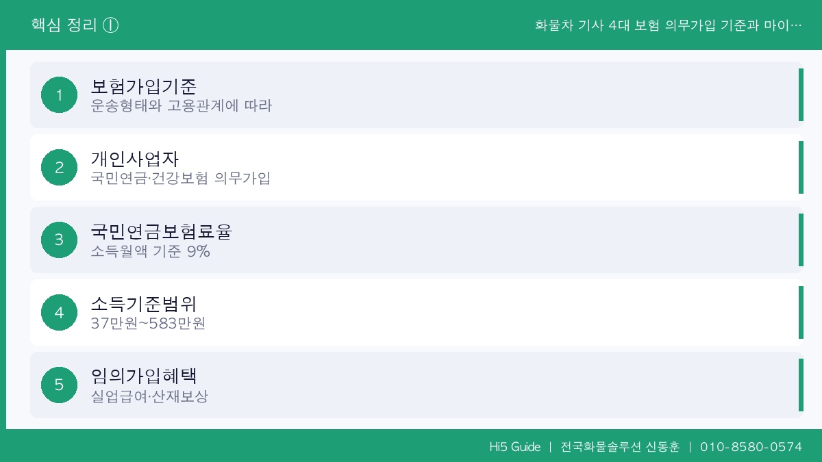 화물차 기사 4대 보험 의무가입 기준과 마이티 2.5톤 보험료 절감 방법 총정리 핵심 정리