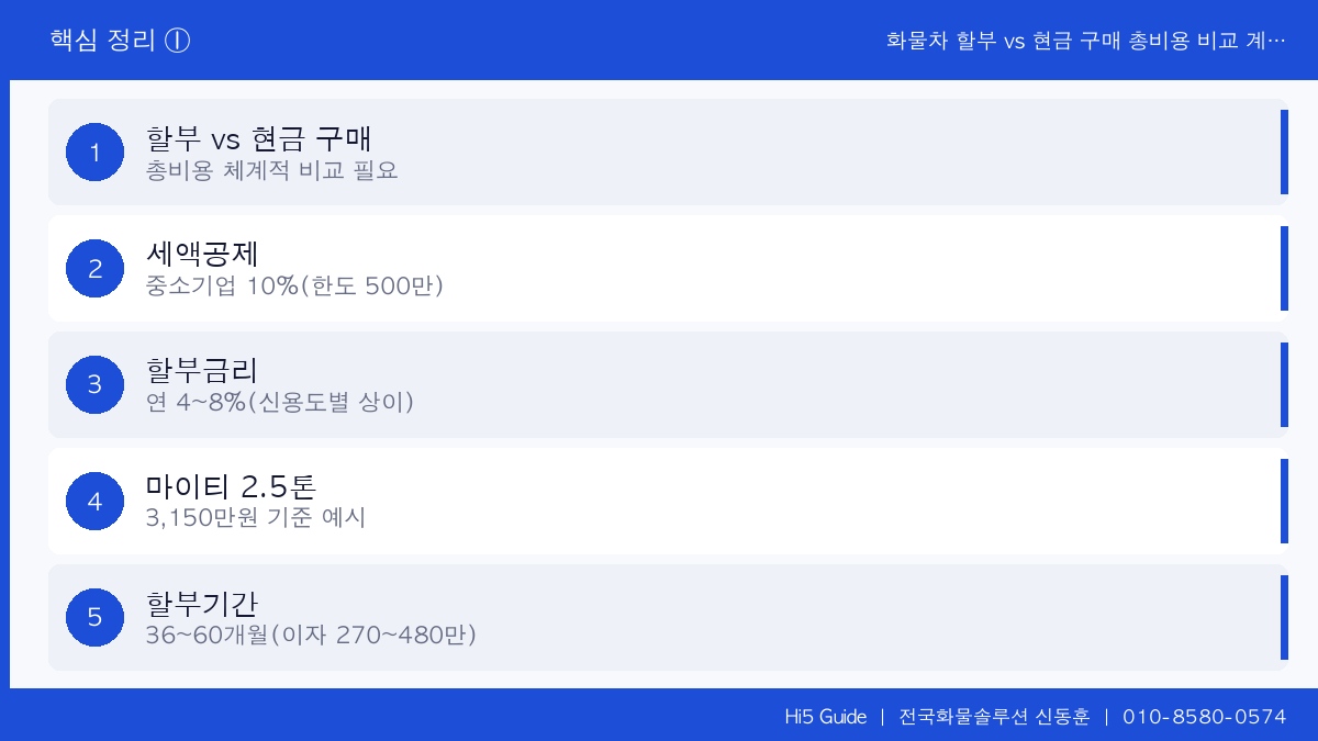 화물차 할부 vs 현금 구매 총비용 비교 계산기 - 마이티 2.5톤 실제 사례 분석 핵심 정리