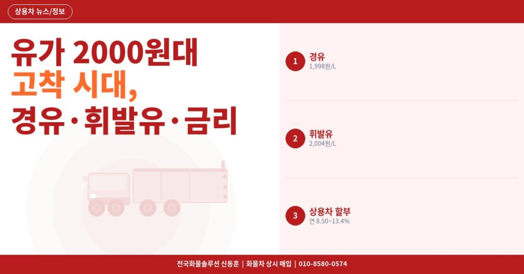 유가 2000원대 고착 시대, 화물차 기사 생존 전략 – 경유·휘발유·금리 3가지 대비법 [4월 22일] 썸네일
