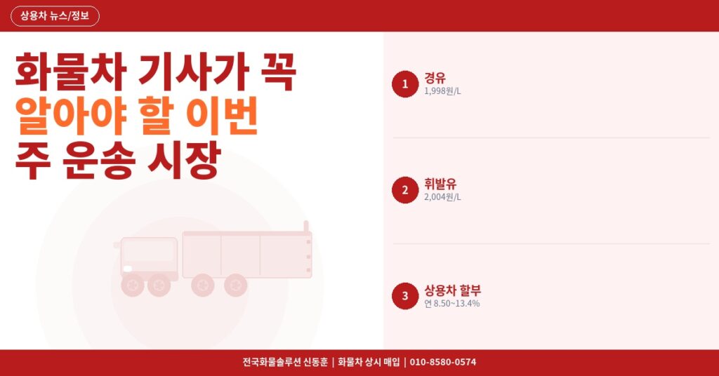 화물차 기사가 꼭 알아야 할 이번 주 운송 시장 정보 [4월 23일] 썸네일