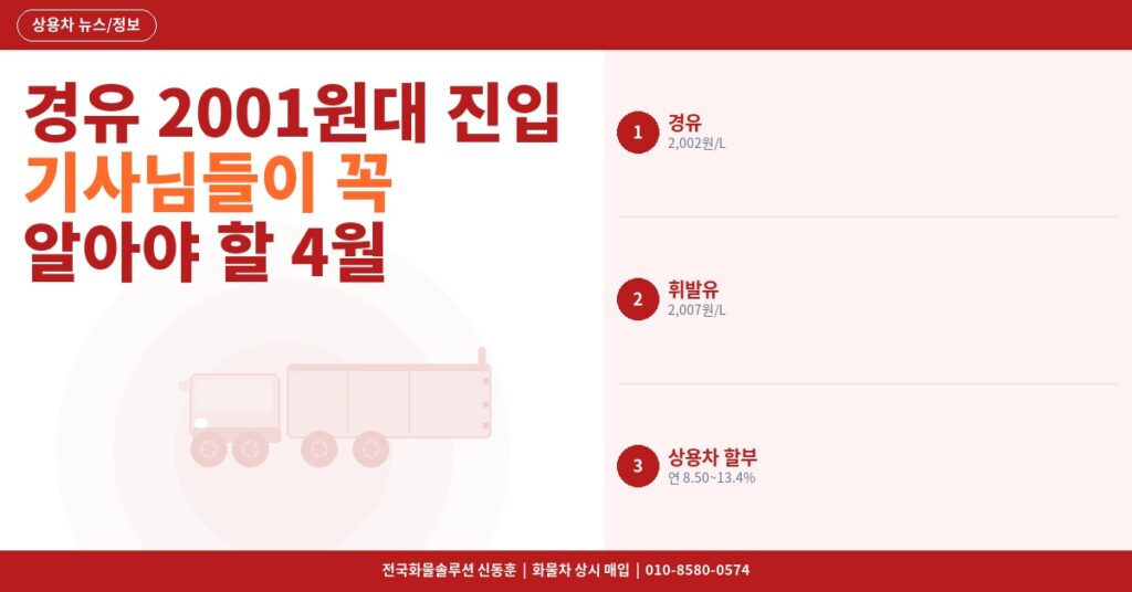 경유 2001원대 진입 – 기사님들이 꼭 알아야 할 4월 경제지표와 할부 조건 정리 [4월 27일] 썸네일