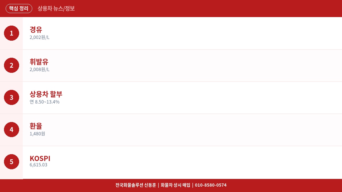 화물차 기사가 꼭 알아야 할 이번 주 운송 시장 정보 [4월 28일]