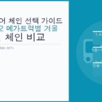 화물차 타이어 체인 선택 가이드 – 마이티 포터2 메가트럭별 겨울 눈길 안전 체인 비교