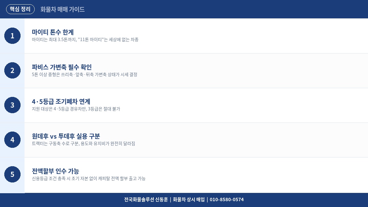 11톤 화물차 중고 구매 가이드 – 마이티 후속 중대형 시세와 상태 확인