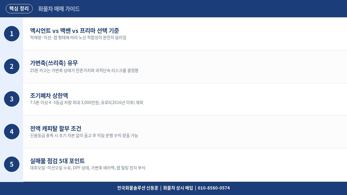 25톤 카고 중고 매매 – 엑시언트·맥쎈·프리마 대형 화물차 비교 2026