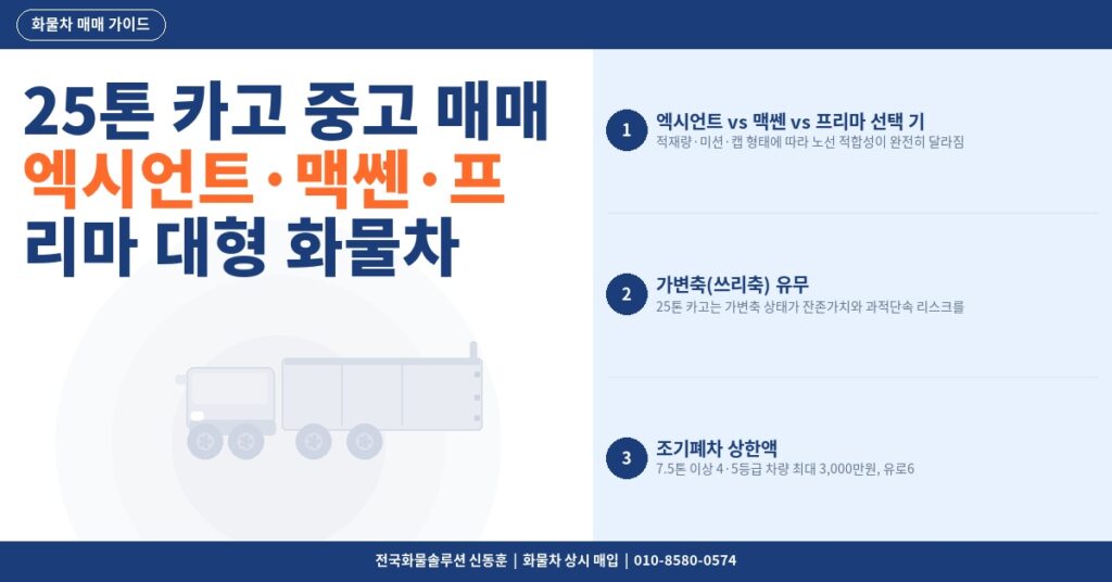 25톤 카고 중고 매매 – 엑시언트·맥쎈·프리마 대형 화물차 비교 2026 썸네일