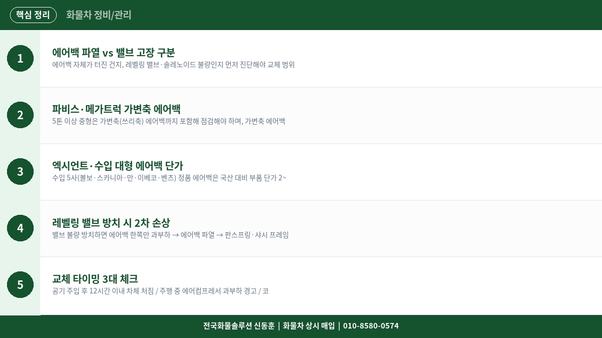화물차 에어서스펜션 고장 증상 – 중대형 트럭 에어백 교체 비용과 시기