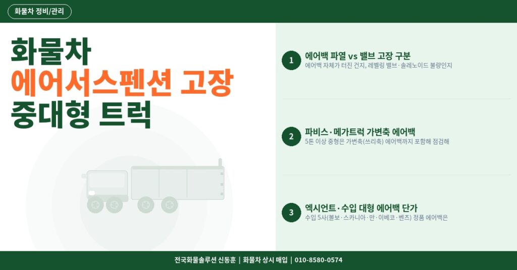 화물차 에어서스펜션 고장 증상 – 중대형 트럭 에어백 교체 비용과 시기 썸네일