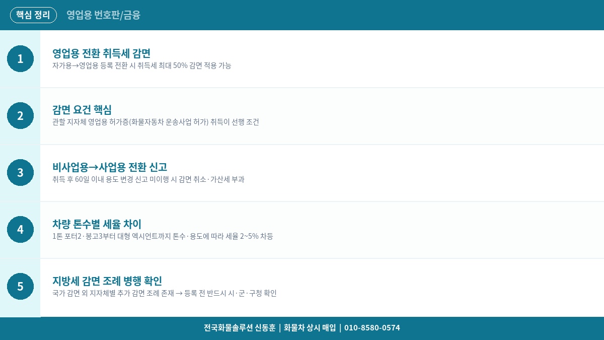 화물차 취득세 감면 조건 – 영업용 전환 시 절세 방법