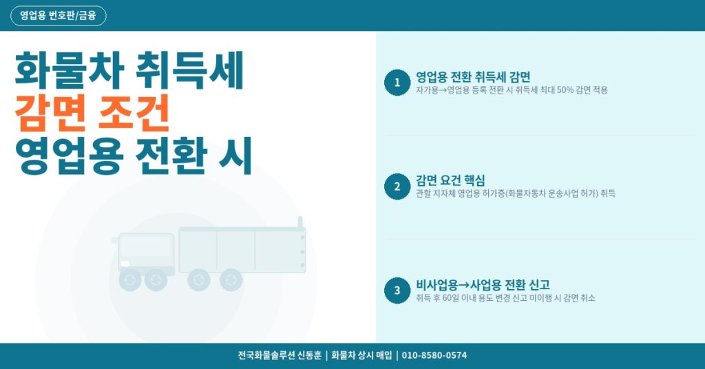 화물차 취득세 감면 조건 – 영업용 전환 시 절세 방법 썸네일