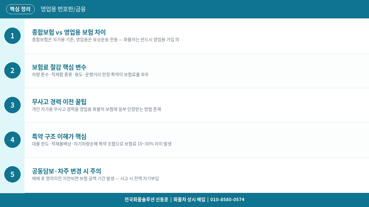 화물차 종합보험 vs 영업용 보험 차이 – 보험료 절감 방법