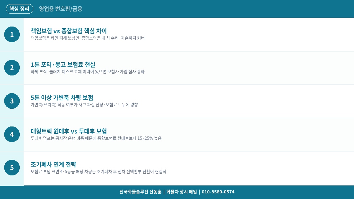 화물차 책임보험 vs 종합보험 – 1톤·5톤·대형 차종별 보험료와 보장 범위 비교