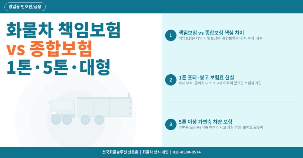 화물차 책임보험 vs 종합보험 – 1톤·5톤·대형 차종별 보험료와 보장 범위 비교 썸네일