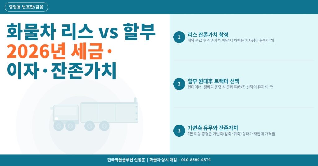 화물차 리스 vs 할부 – 2026년 세금·이자·잔존가치 완전 비교 분석 썸네일